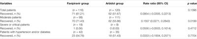 Favipiravir Versus Arbidol for Clinical Recovery Rate in Moderate and Severe Adult COVID-19 Patients: A Prospective, Multicenter, Open-Label, Randomized Controlled Clinical Trial